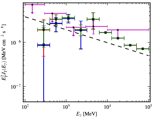 Spectra for 1FGL_J1514.1-4745