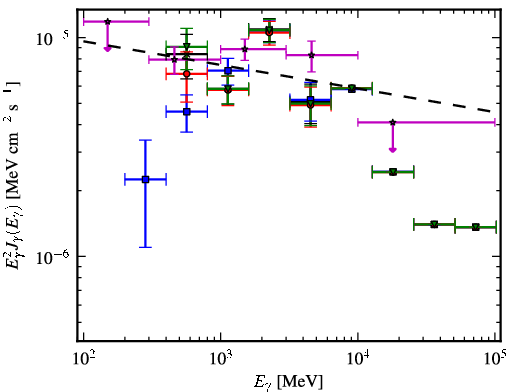 Spectra for 1FGL_J1514.1-4945
