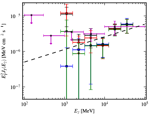 Spectra for 1FGL_J1514.7-5917