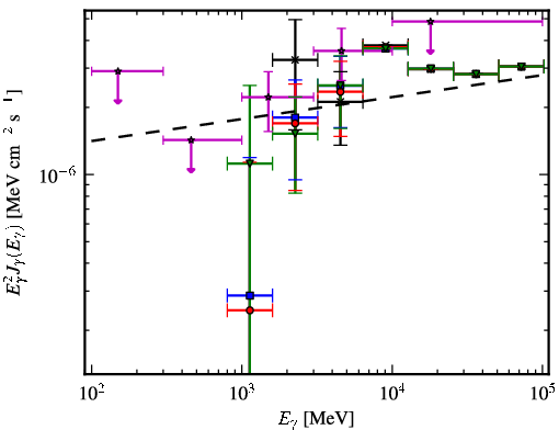 Spectra for 1FGL_J1518.0-5233