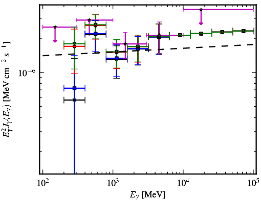 Spectra for 1FGL_J1521.0-0350