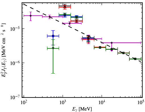 Spectra for 1FGL_J1521.8-5734c