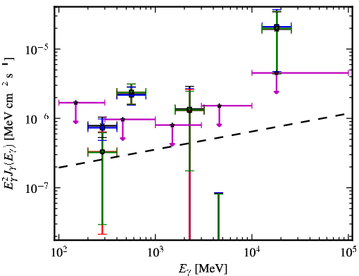Spectra for 1FGL_J1527.6+4152