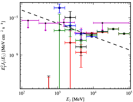 Spectra for 1FGL_J1542.6-5407c