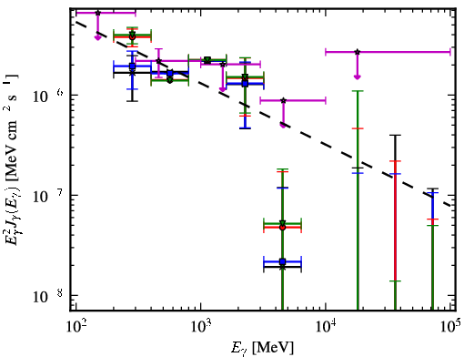 Spectra for 1FGL_J1544.0-0252