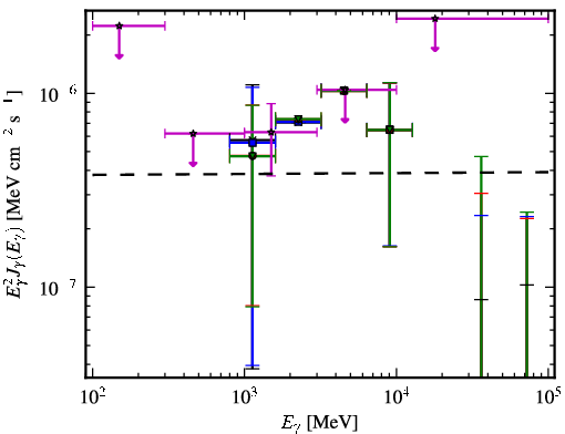 Spectra for 1FGL_J1548.7+6311