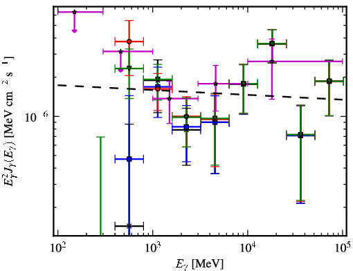 Spectra for 1FGL_J1548.7-2250