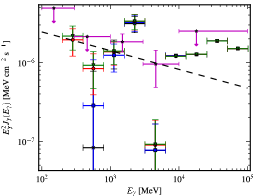 Spectra for 1FGL_J1549.7-0659