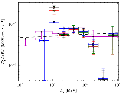 Spectra for 1FGL_J1552.4-5609