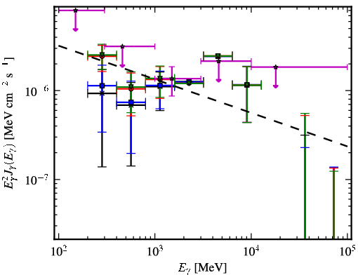Spectra for 1FGL_J1553.4-2425