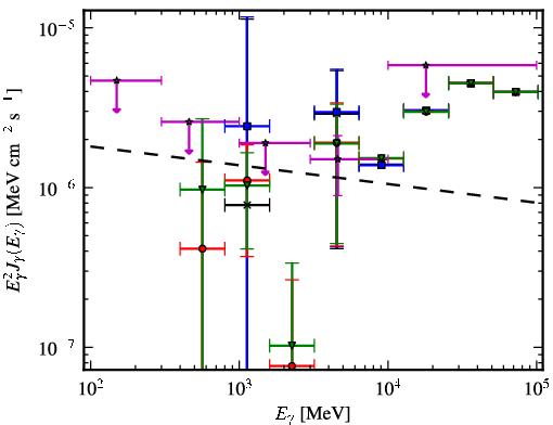 Spectra for 1FGL_J1553.6-0300c