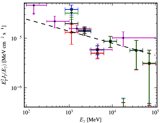 Spectra for 1FGL_J1554.0-5345c