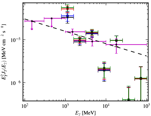 Spectra for 1FGL_J1554.8-5312c