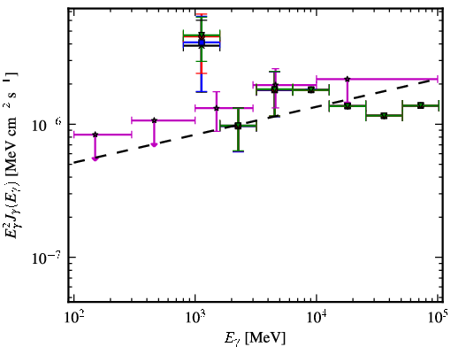 Spectra for 1FGL_J1600.7-3055