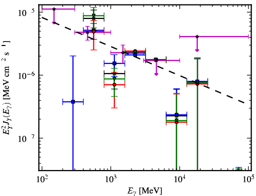 Spectra for 1FGL_J1601.7-4217c
