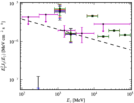Spectra for 1FGL_J1610.8-3955