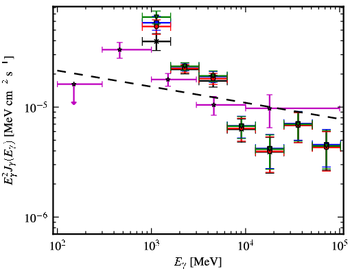Spectra for 1FGL_J1614.7-5138c