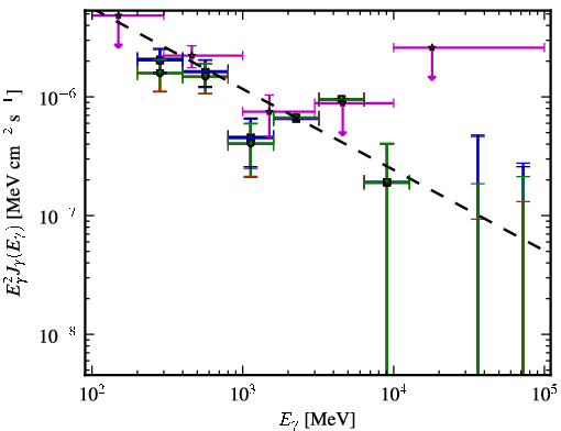Spectra for 1FGL_J1616.1+4637