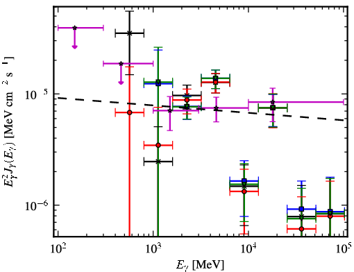 Spectra for 1FGL_J1616.6-5035c