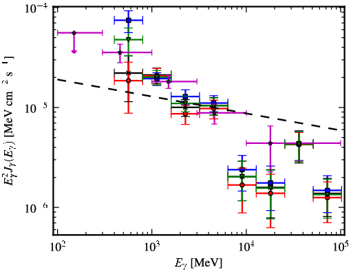 Spectra for 1FGL_J1619.7-5043c