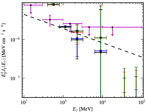 Spectra for 1FGL_J1620.9-2731