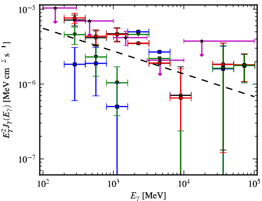 Spectra for 1FGL_J1623.5-2345c