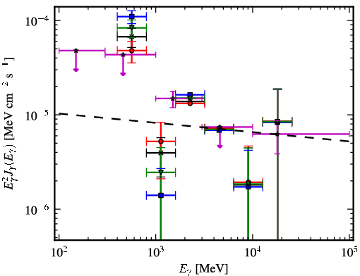 Spectra for 1FGL_J1623.7-4943c