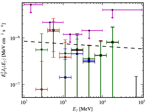 Spectra for 1FGL_J1624.7-0642