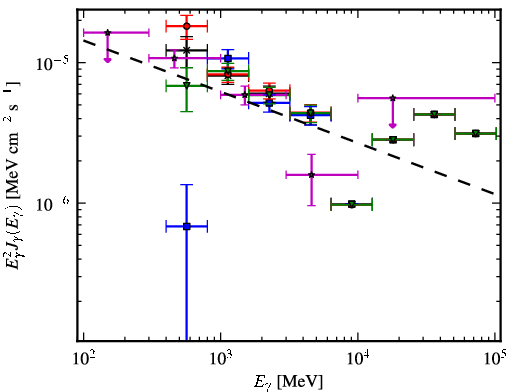 Spectra for 1FGL_J1625.7-2524