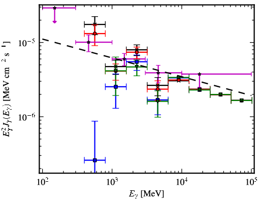 Spectra for 1FGL_J1625.8-2429c