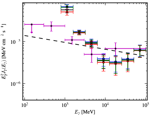 Spectra for 1FGL_J1626.0-4917c