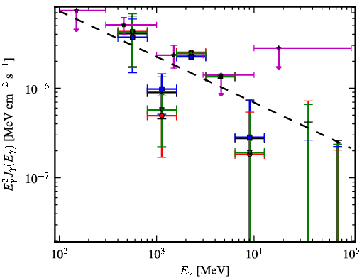Spectra for 1FGL_J1626.2-2038