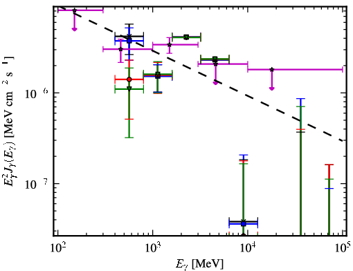 Spectra for 1FGL_J1629.5-6147