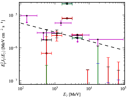 Spectra for 1FGL_J1632.7-2431c