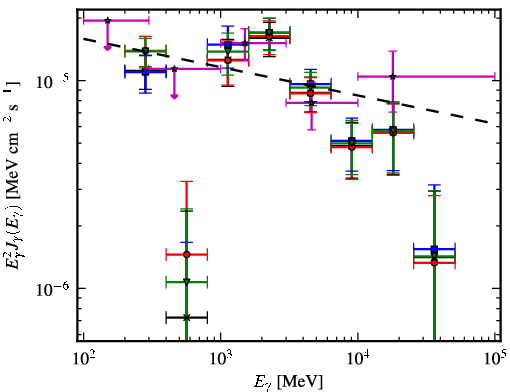Spectra for 1FGL_J1632.7-4733c