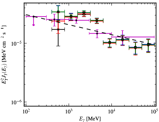 Spectra for 1FGL_J1632.9-4802c
