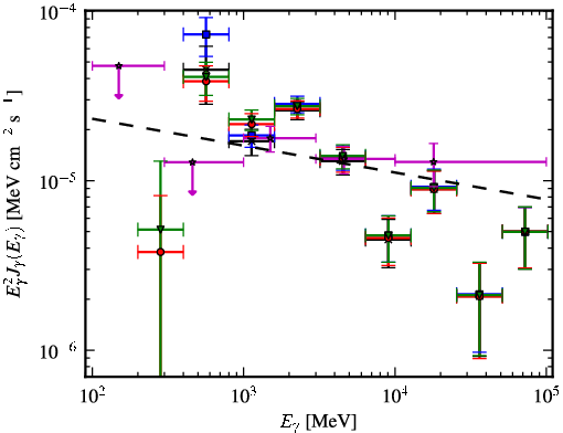 Spectra for 1FGL_J1635.7-4715c