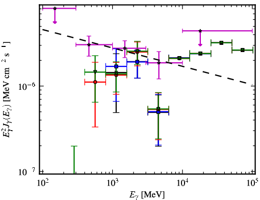 Spectra for 1FGL_J1643.5-0646