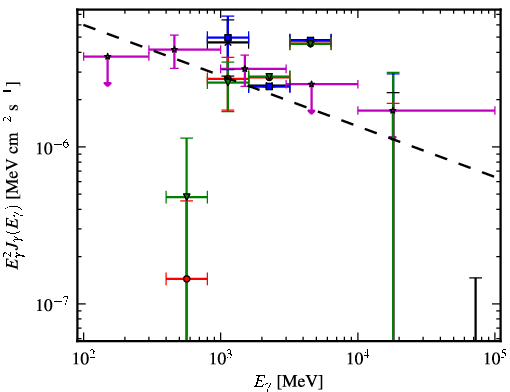 Spectra for 1FGL_J1645.0-2155c