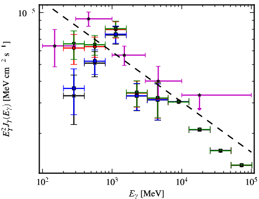 Spectra for 1FGL_J1653.6-0158