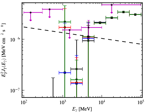 Spectra for 1FGL_J1656.9-1033