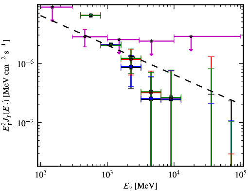 Spectra for 1FGL_J1709.1-0343