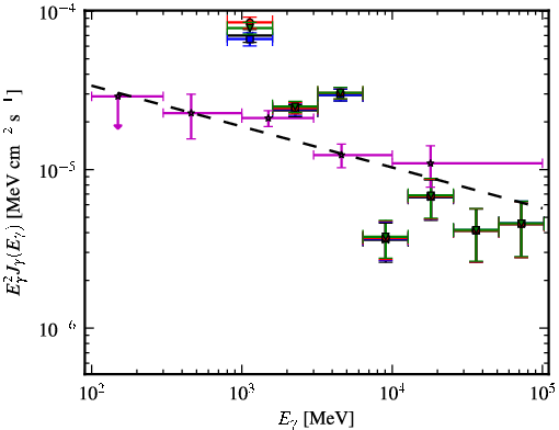 Spectra for 1FGL_J1714.5-3830c