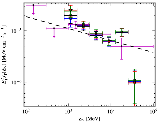 Spectra for 1FGL_J1717.9-3729c