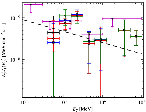 Spectra for 1FGL_J1724.0-3448c