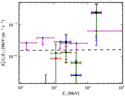 Spectra for 1FGL_J1725.2-0509