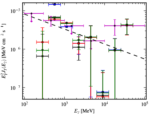 Spectra for 1FGL_J1725.5-2832
