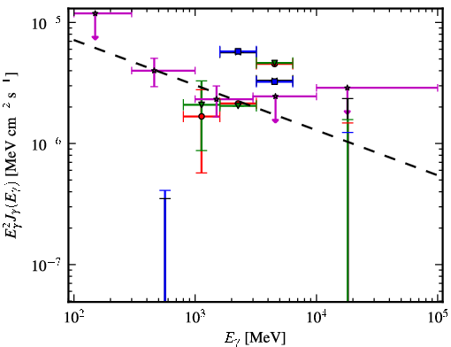 Spectra for 1FGL_J1726.2-0724