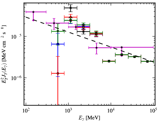 Spectra for 1FGL_J1726.2-3521c