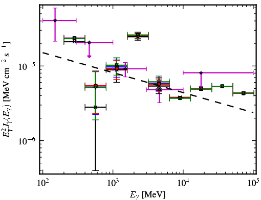 Spectra for 1FGL_J1729.1-3452c
